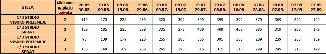 Cenovnik Vila Stela Asprovalta 2024 bus prevoz