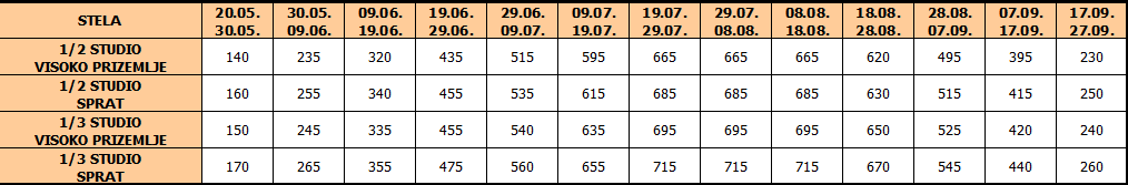 Cenovnik Vila Stela Asprovalta 2024 sopstveni prevoz