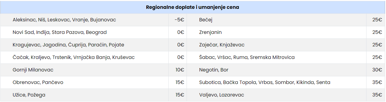 Screenshot 2025-06-12 143904 Regionalne doplate i umanjena za prevoz