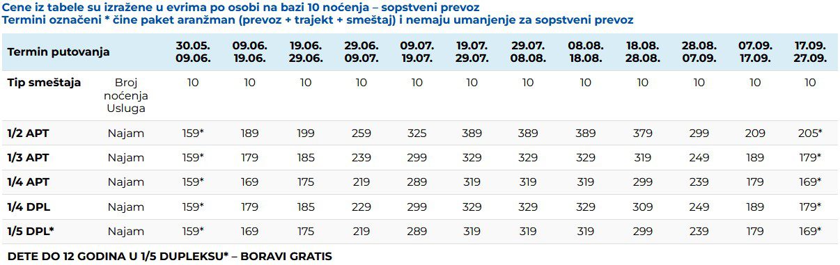 Vila Lola Dasija Krf cenovnik sopstveni prevoz