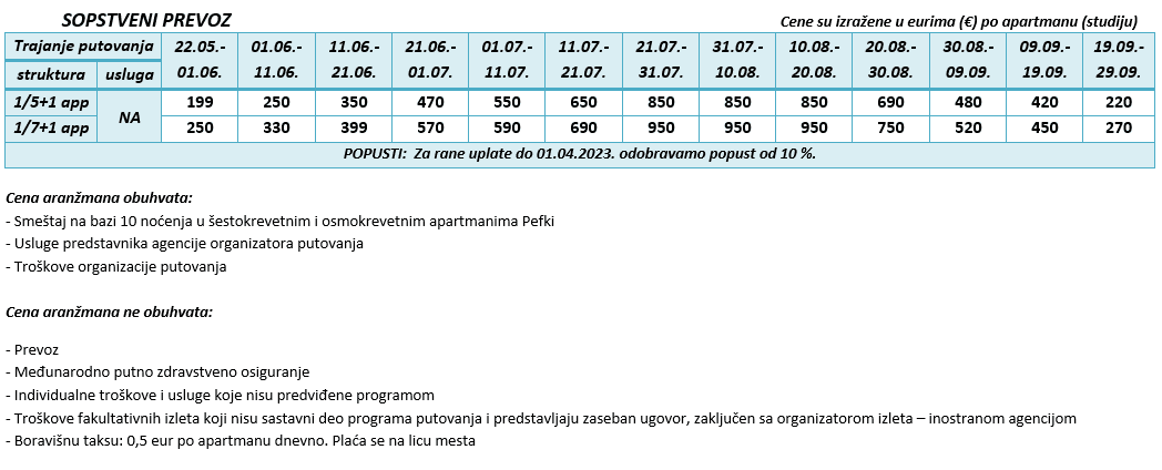 Cenovnik-Pefki-2023-novi