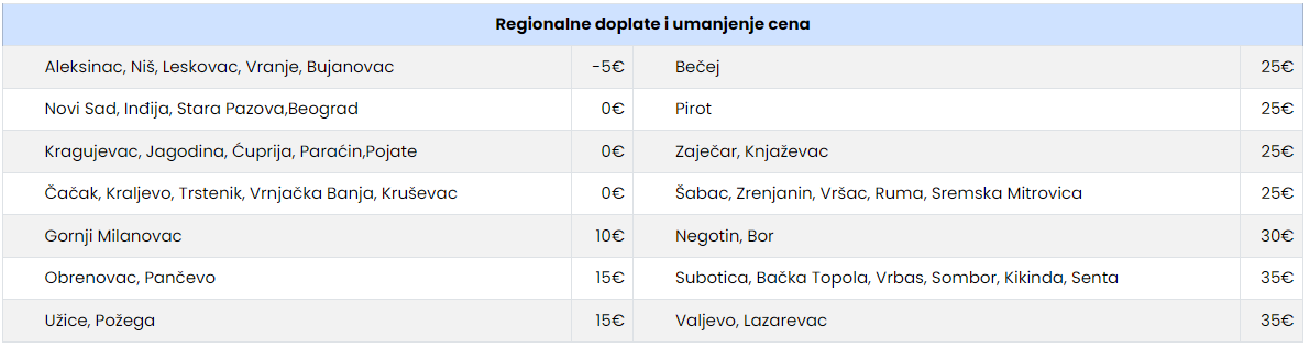 Screenshot 2025-06-13 101746 Regionalne doplate i umanjena za prevoz