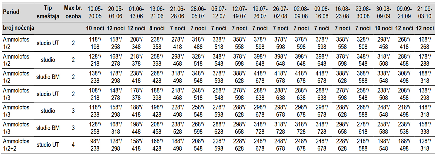 sar-ammo3-2025 sarti-ammolofos-cenovnik3-2023