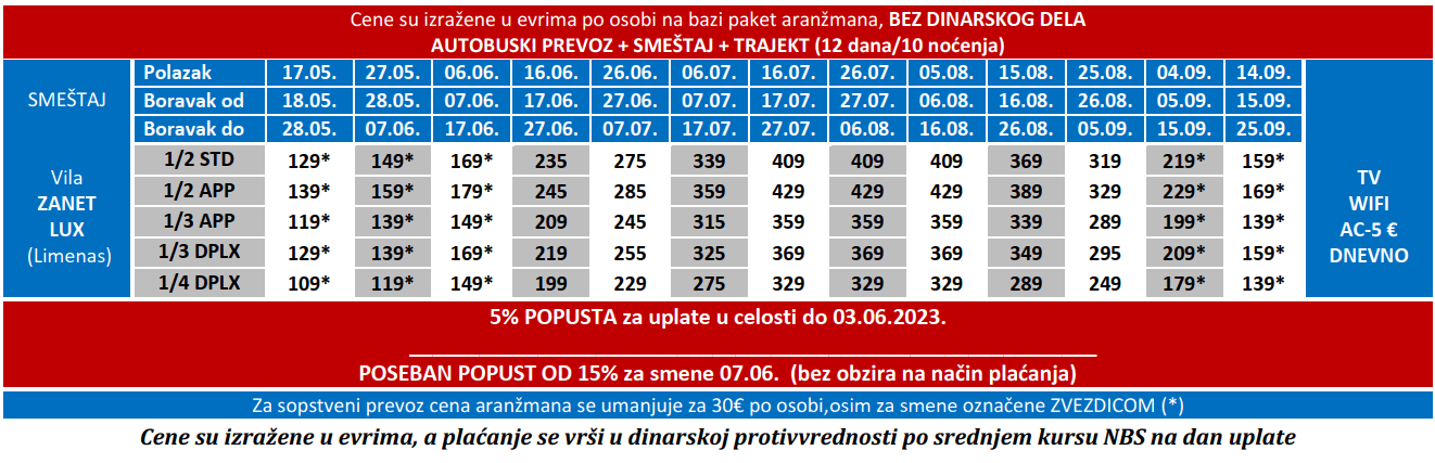 Vila Zanet Limenas-Cenovnik 2023.