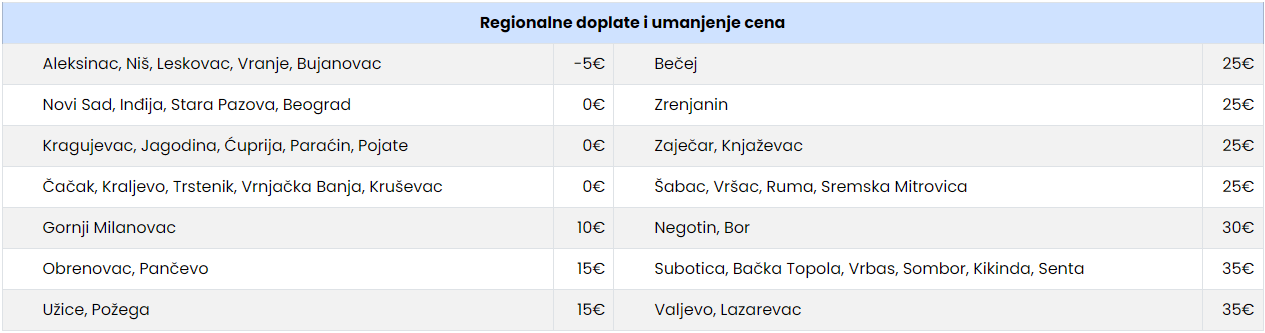 Screenshot 2025-06-12 162945 Regionalne doplate i umanjena za prevoz