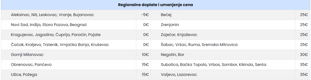 Screenshot 2025-06-12 163921 Regionalne doplate i umanjena za prevoz