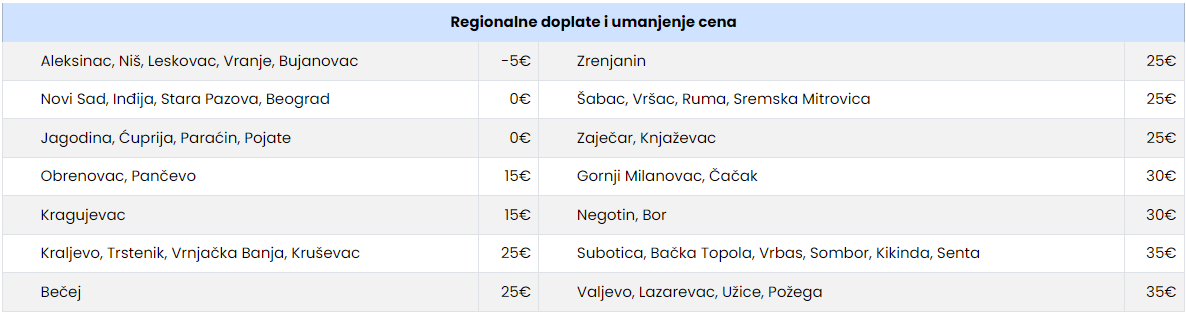 Screenshot 2025-06-12 173633 Regionalne doplate i umanjena za prevoz