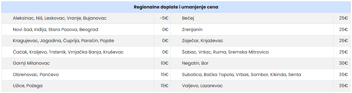 Screenshot 2025-06-14 144022 Regionalne doplate i umanjena za prevoz
