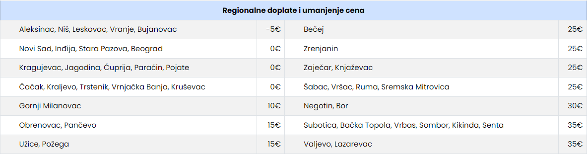 Screenshot 2025-06-15 083304 Regionalne doplate i umanjena za prevoz