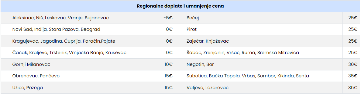 Screenshot 2025-06-17 105418 Regionalne doplate i umanjena za prevoz