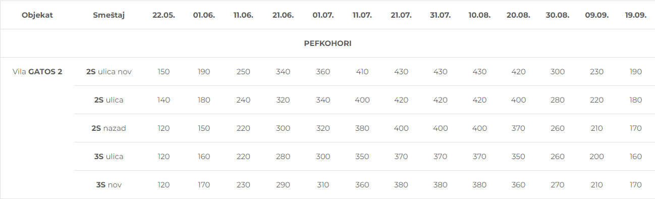 Cenovnik Asprovalta leto 2024 Ifigenia
