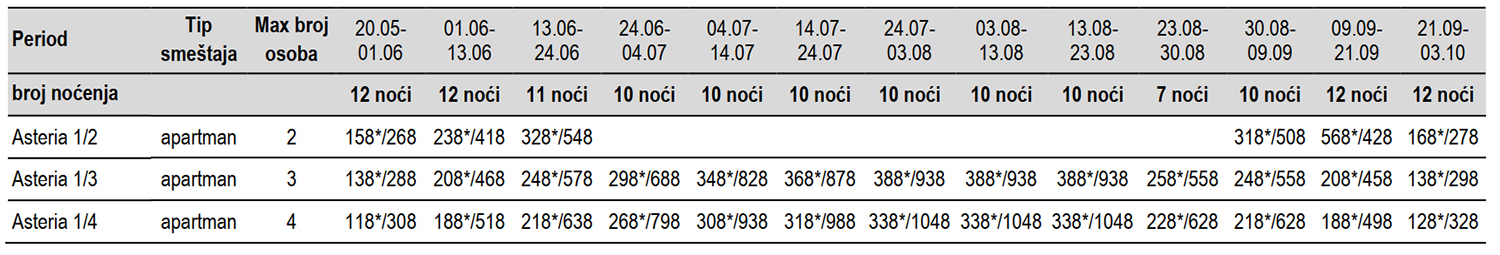 Kuća Akis-Sarti-Cenovnik 2023