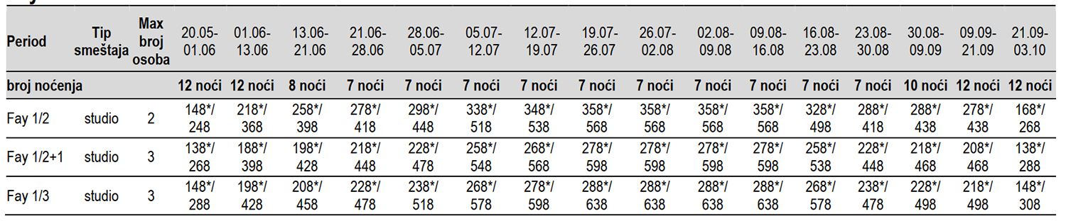 Kuća Akis-Sarti-Cenovnik 2023