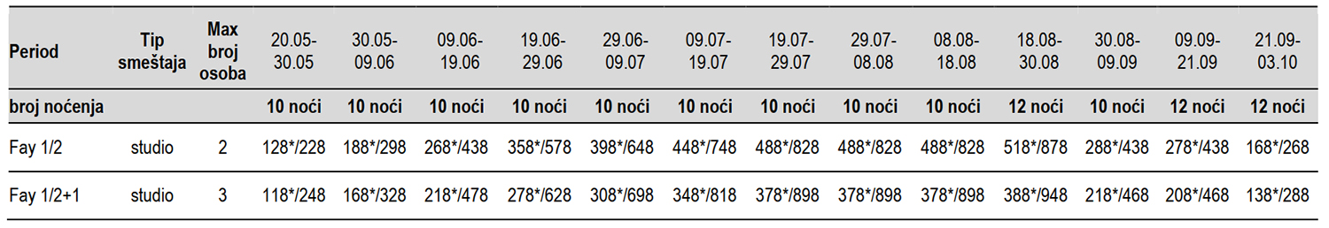 Kuća Akis-Sarti-Cenovnik 2023