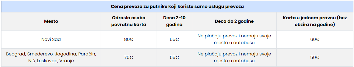 Screenshot 2025-08-18 142149 Konektivni transferi leto 2024