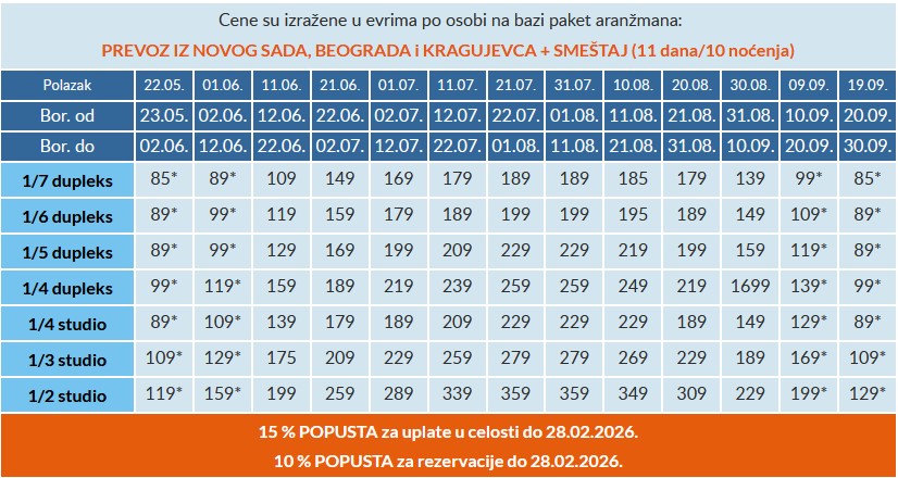 Vila Strimonikos Stavros