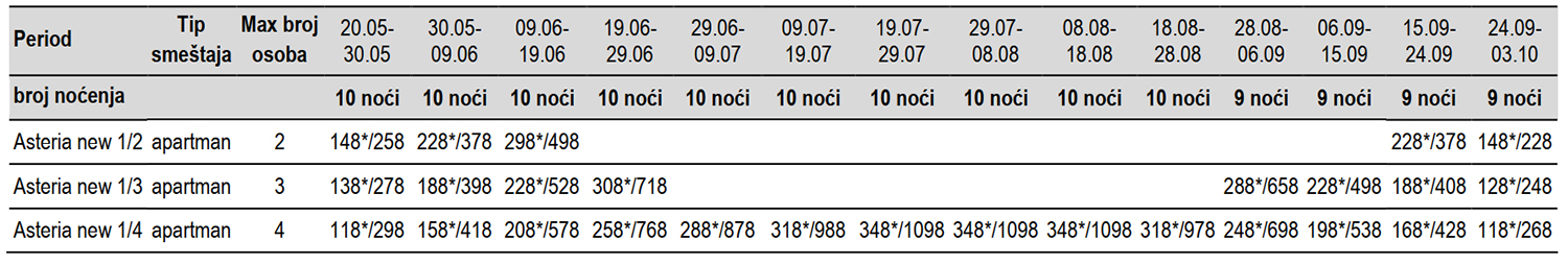 Kuća Akis-Sarti-Cenovnik 2023