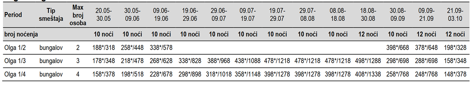 Kuća Akis-Sarti-Cenovnik 2023