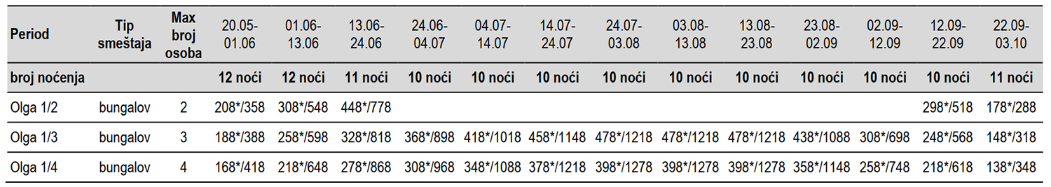 Kuća Akis-Sarti-Cenovnik 2023
