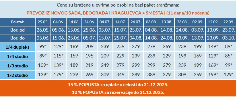 Vila Filio Nei Pori cenovnik bus prevoz