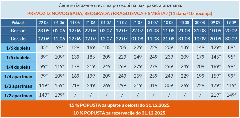 Ioannis apartments Asprovalta cenovnik 2026 Cenovnik Ioannis House Asprovalta 2024 sopstveni prevoz