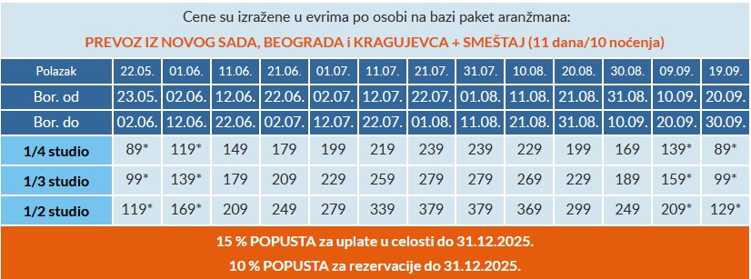 Cenovnik Ioannis House Asprovalta 2024 sopstveni prevoz