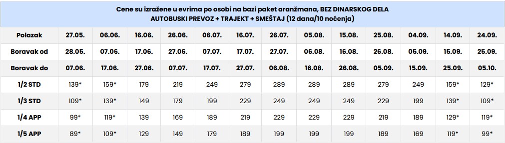 Cenovnik Asprovalta leto 2024 Ifigenia