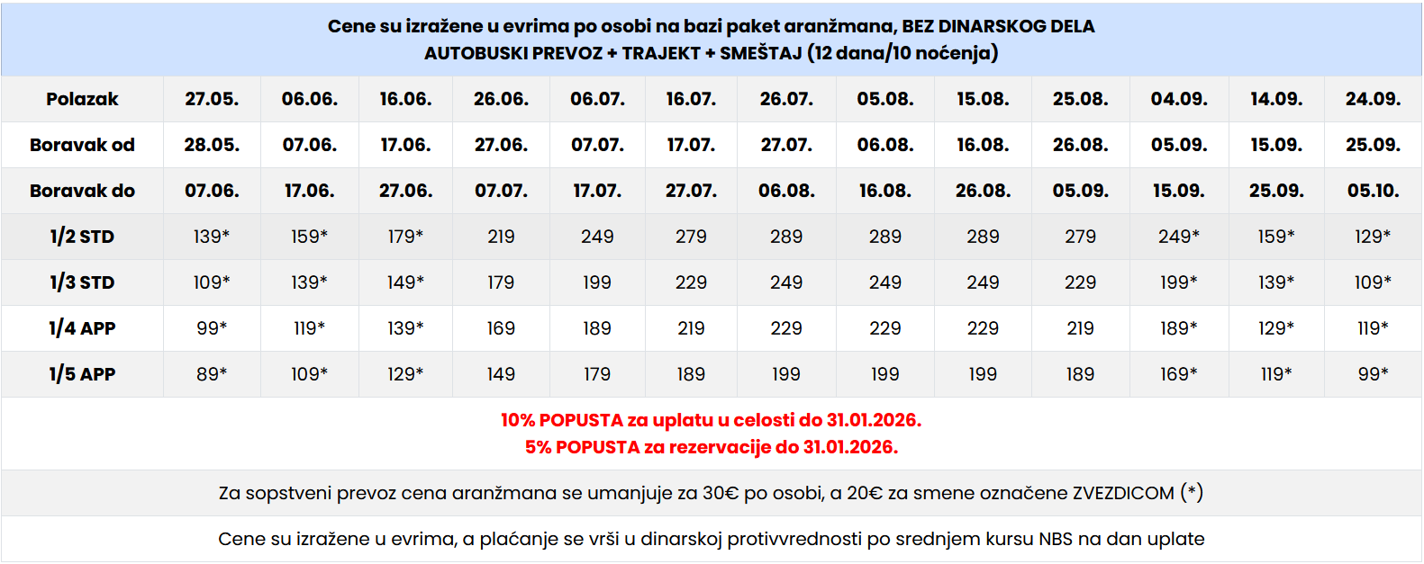 Cenovnik Asprovalta leto 2024 Ifigenia