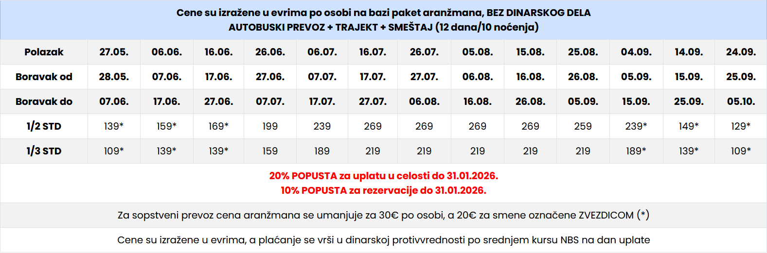 Cenovnik Asprovalta leto 2024 Ifigenia